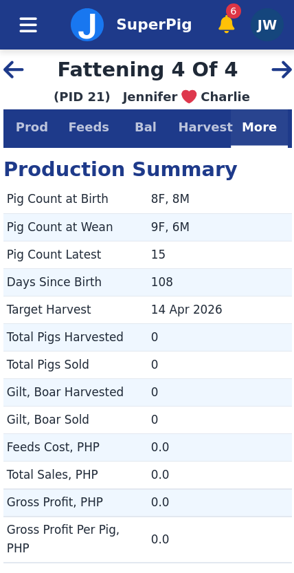Track and estimate Fatteners feed requirements