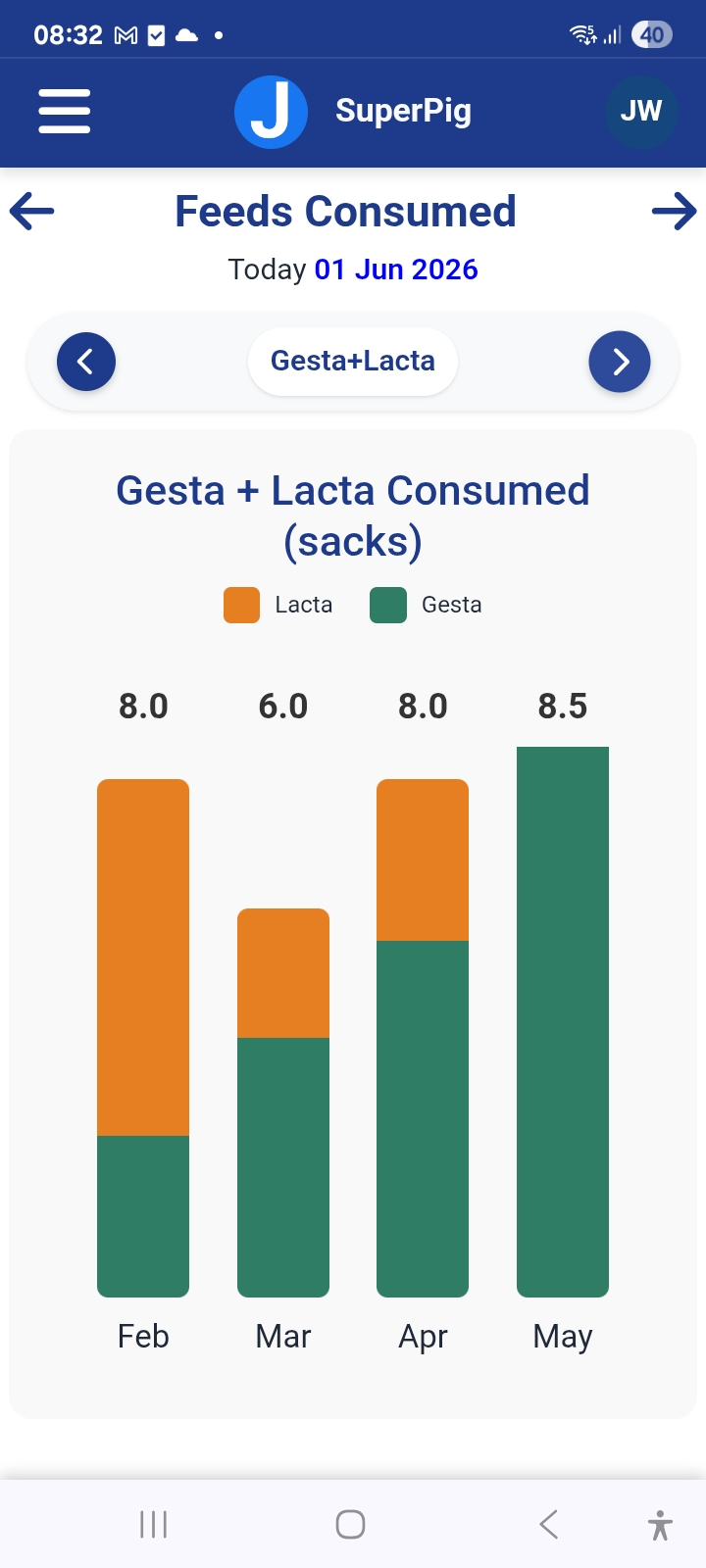 Automatic calculation of actual feeds consumed