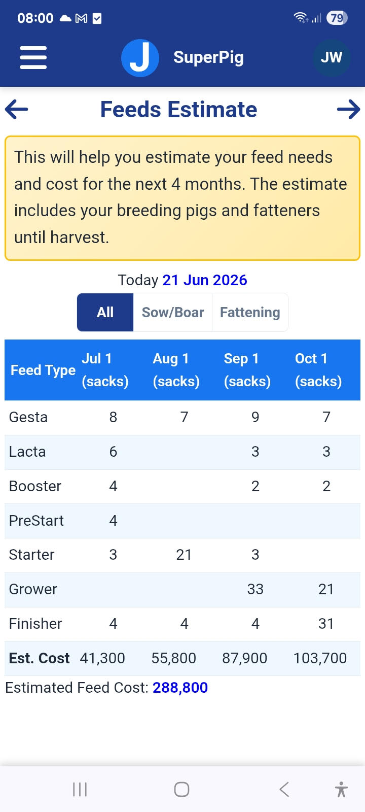 Automatic feed estimate 4 months in advance
