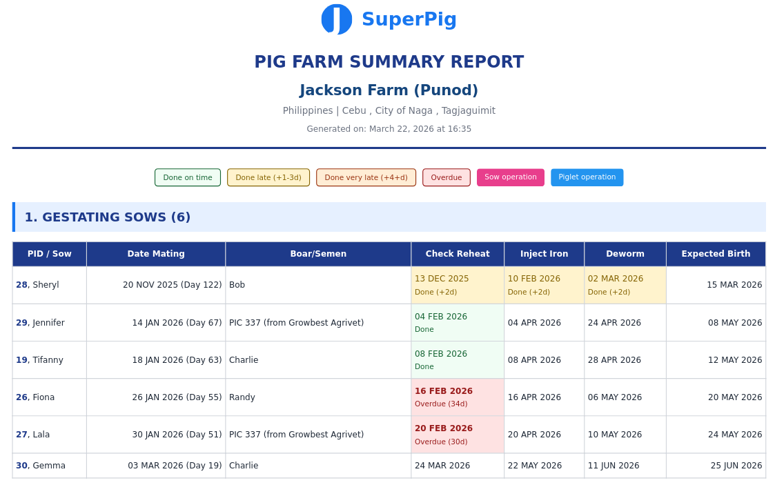 Generate Status Report for your Farm